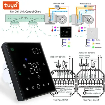 TUYA Termostat Smart Wifi pre Centrálnu klimatizáciu 2 a 4 Potrubia Vykurovania a Chladenia Teplota 3 Rýchlosti Ventilátora, Bezdrôtový ovládač